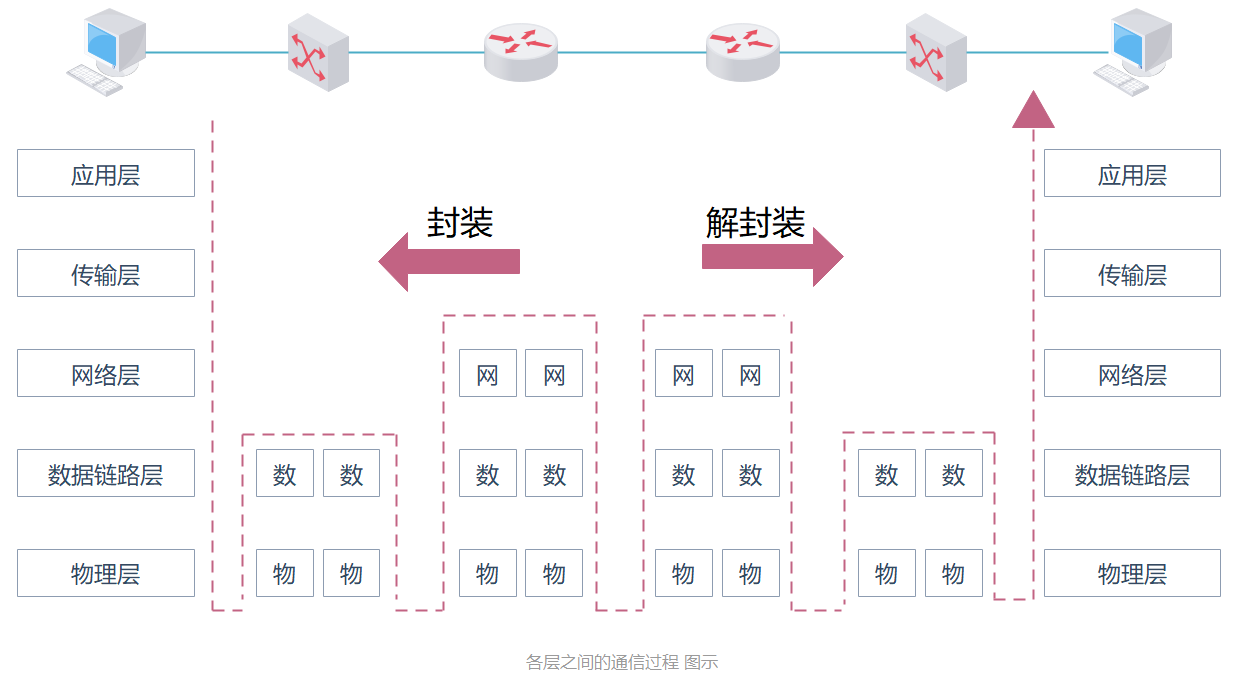 cf封包卡枪_cf封包使用教程_cf封包教程