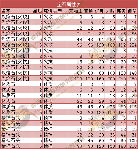 宝石神仙道霸者怎么获得_神仙道玲珑宝石有什么用_神仙道霸者宝石