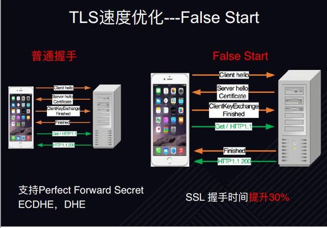 永久加速器多少钱_永久器加速免费版迅游怎么用_迅游加速器永久免费版