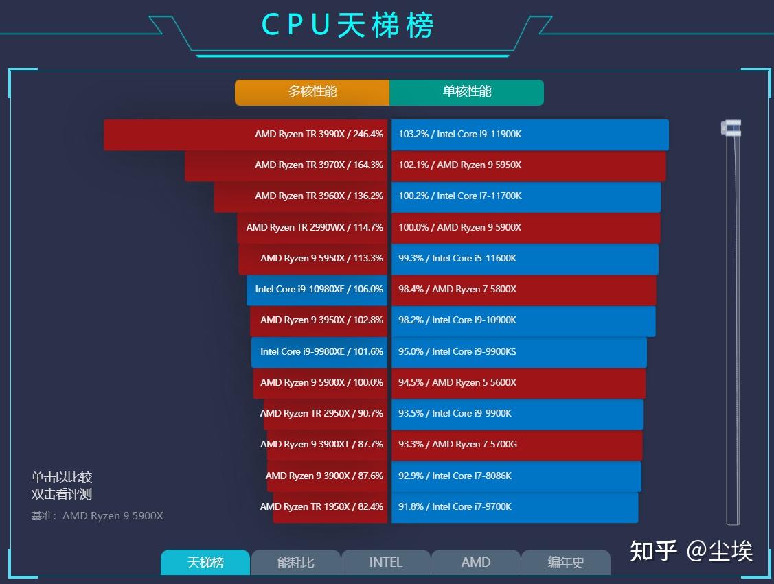 热血无赖白屏无响应：笔记本维修技术员的解决经验