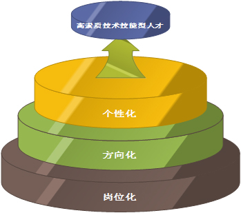 金川公司网络学校手机版下载_金川网络学校app_金川公司网络学校