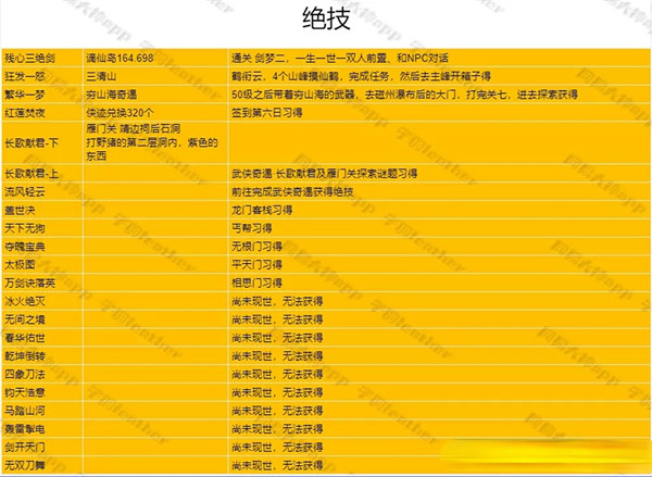 攻略修仙_仙之侠道3.1鱼湘攻略_仙之侠道攻略