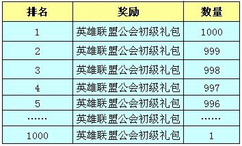 洛奇英雄传公会礼包_洛奇英雄传公会gp_洛奇英雄传公会贡献度7000