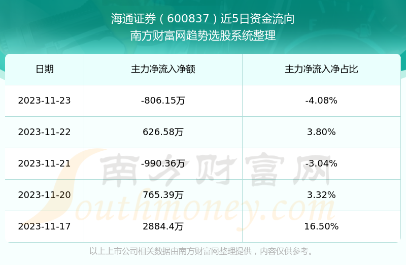 海通大智慧下载软件_慧海通app下载_免费下载海通大智慧