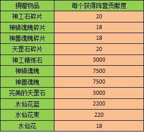 dnf稀有装备兑换卷_dnf稀有装扮兑换券多少金币_dnf稀有兑换卷怎么买