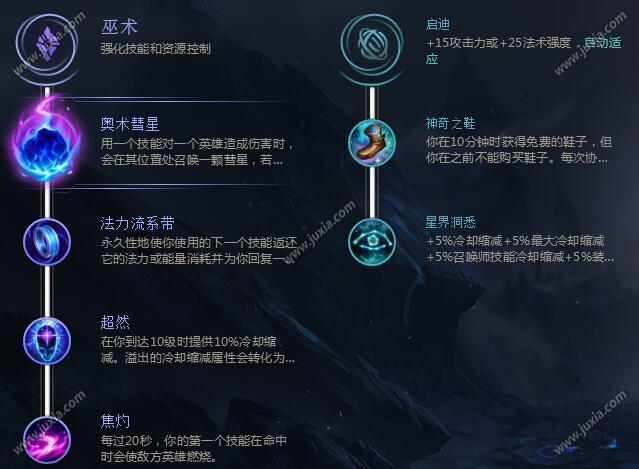 符文lol介绍_万能符文_lol万金油符文