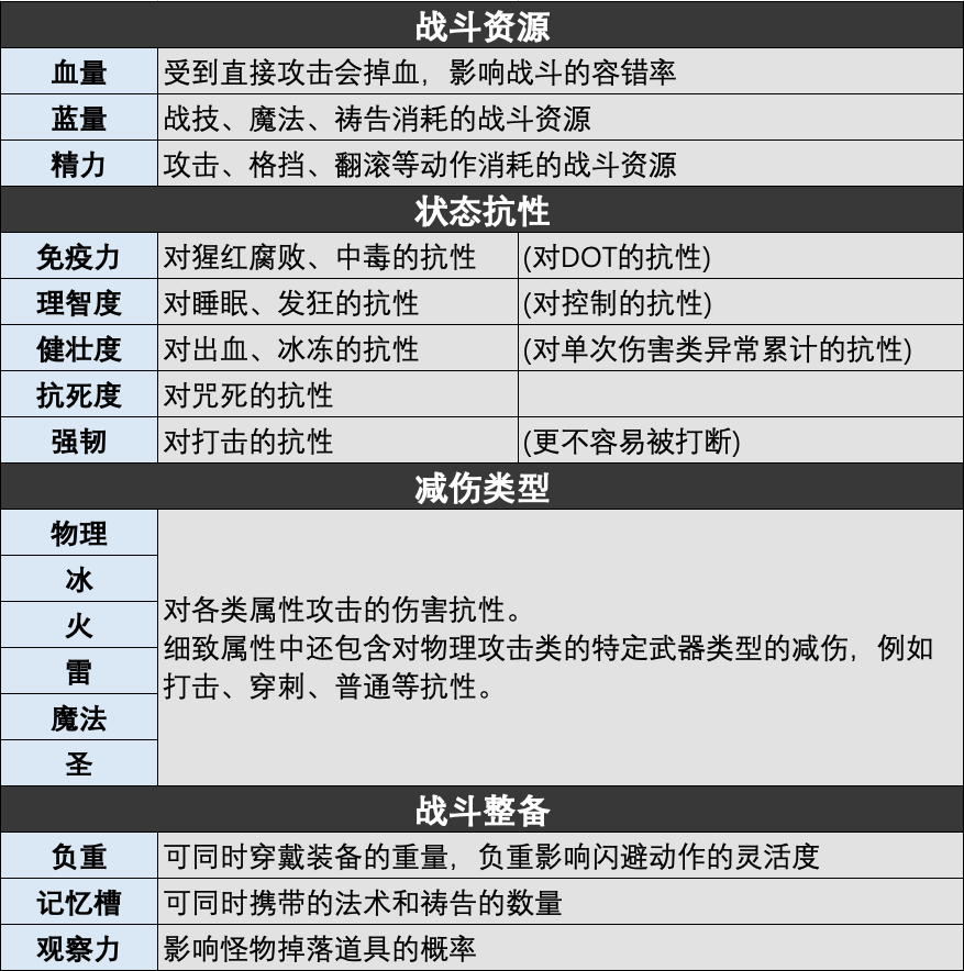 重炮手加点_火炮加点_枪炮手加点