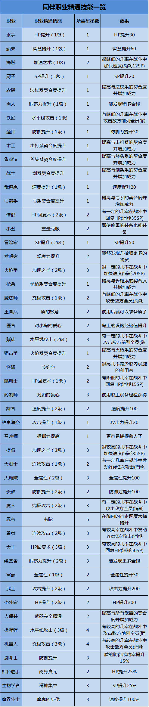 工人物语7好玩吗_好玩的物语系列游戏_好玩的物语游戏