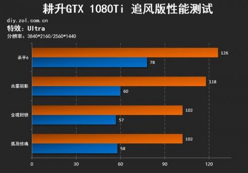 极品飞车配置要求多少_极品飞车需要什么显卡_极品飞车16配置要求