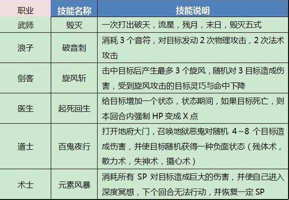 水浒q传术士加点_大话水浒道士加点_大话水浒术士怎么加点