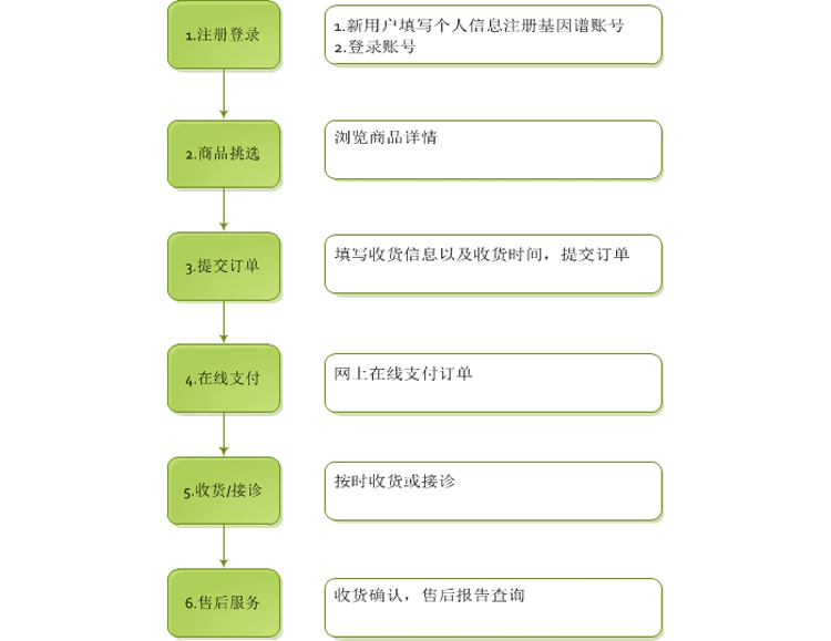 超市进去锁住的购物袋_超市进去了小偷把钱拿走了_qq超市为什么进不去