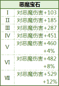 阿玛拉王国走出过去任务_阿玛拉王国怎么驱散_阿玛拉王国惩罚驱散结界