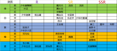 好感度获取_好感度查询器_好感度收集器