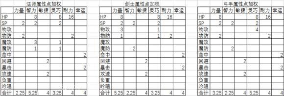 qq仙灵云翎庄加点_qq仙灵云翎庄加点_qq仙灵云翎庄加点