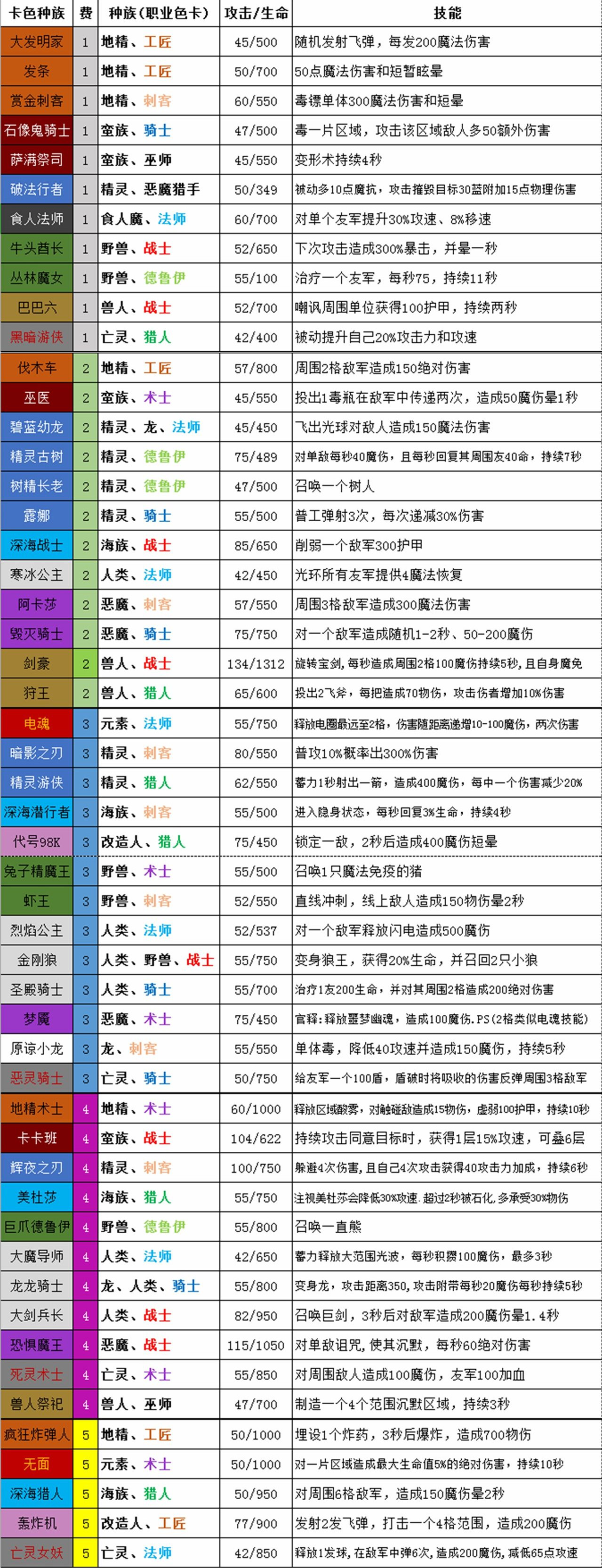 dnf黄金装备品级最低多少_dnf黄金梦装备_dnf黄金套装