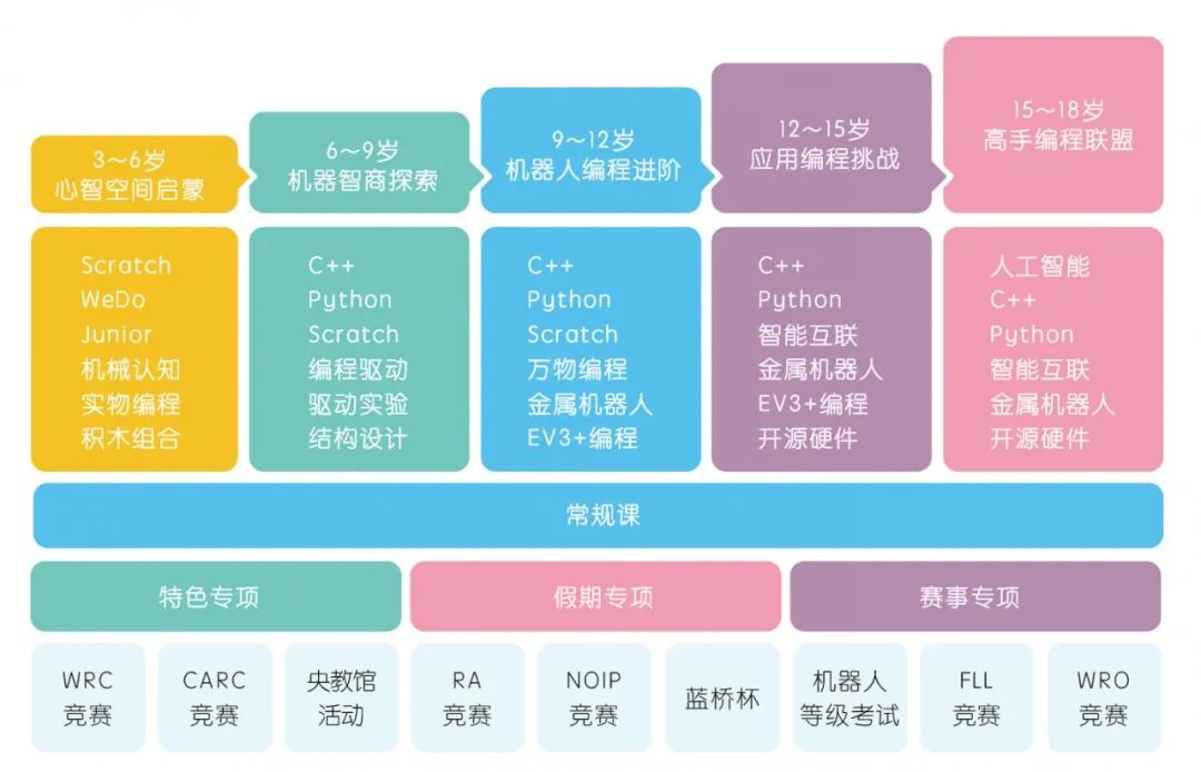 机器战争配置高的游戏_战争机器配置高吗_机器战争配置高不高