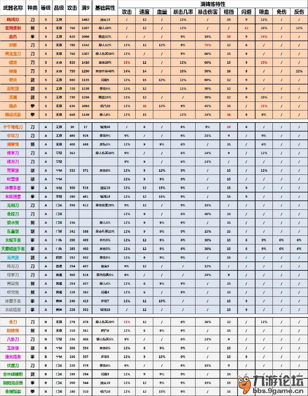 暗黑破坏神3 锻造_暗黑破坏神3锻造材料出处_暗黑破坏神3锻造能出太古吗