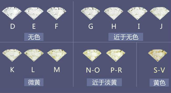 戒指钻石丢了暗示风水_戒指钻石怎么看真假_dnf钻石戒指