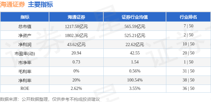 海通证券行情软件_行情海通证券软件怎么样_行情海通证券软件下载安装