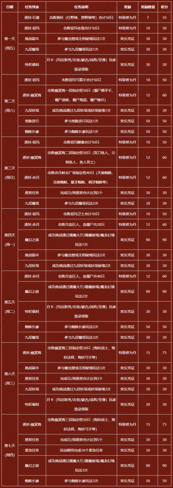 psp战神斯巴达_战神斯巴达psp游戏_战神斯巴达之链攻略