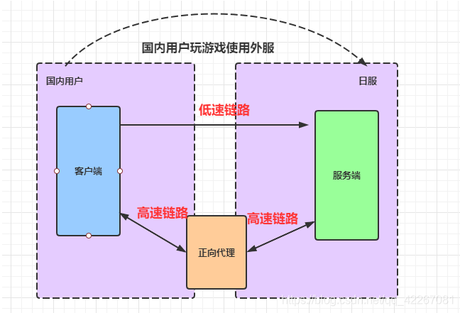 dnf自动更新不了_更新自动类比推理_更新自动类比