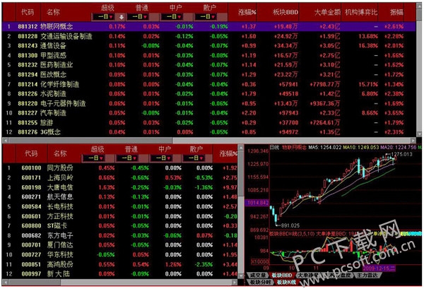 行情海通证券软件下载安装_海通证券行情软件_行情海通证券软件怎么样