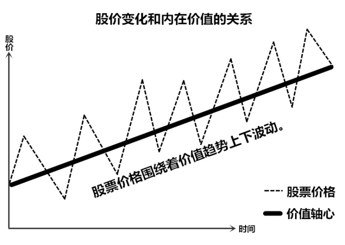 中信证券新版_中信证券软件使用说明_中信证券至信版