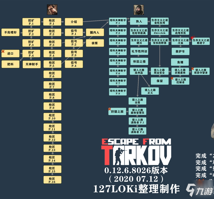 炫舞点券怎么快速获得_炫舞点卷怎么来的快_炫舞怎么刷r点