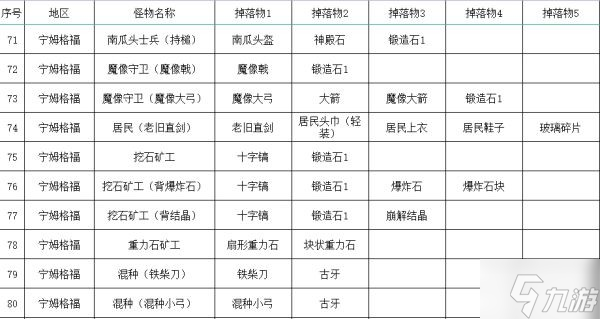 DNF毛皮收集大揭秘！BOSS怪物掉落高级毛皮，地图推荐一网打尽