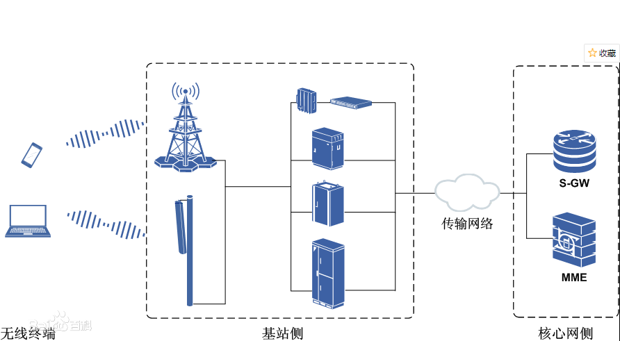 全球5G覆盖率飙升至99%，及时雨加速器引领新风潮