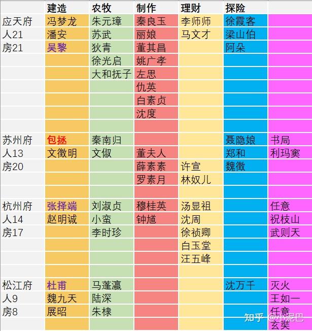 攻略传奇神鬼升级路线_神鬼传奇升级攻略_攻略传奇神鬼升级技巧