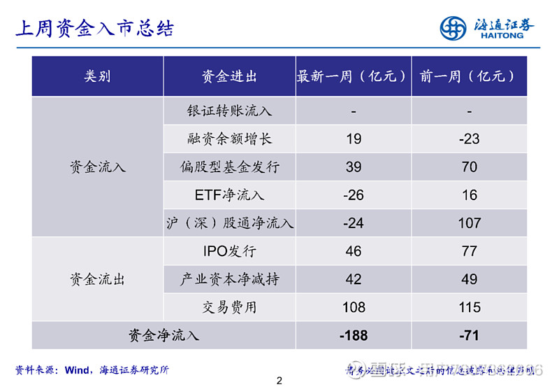 海通大智慧软件下载_下载海通大智慧_海通大智慧