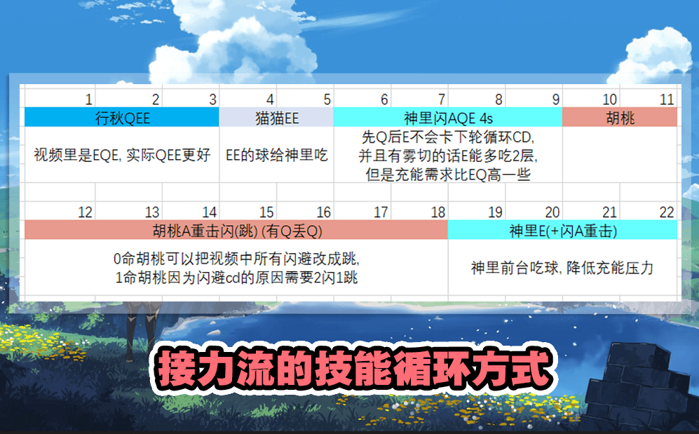 试炼取经斗战神怎么玩_斗战神取经试炼_斗战神取经人任务初级怎么做