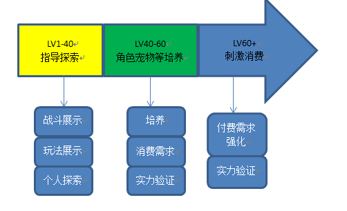 彩虹岛3转任务流程_彩虹岛转职任务_彩虹岛一转任务