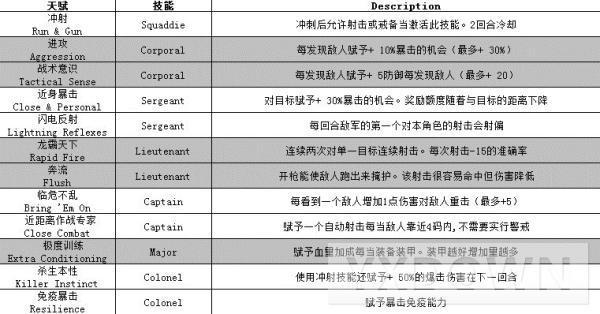 洛奇英雄传技术值_洛奇英雄传技能任务_洛奇英雄传专业技能