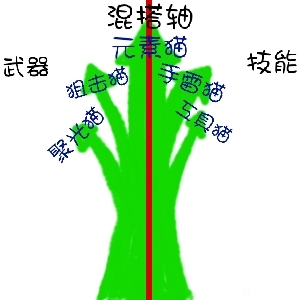 2021dnf元素爆破师加点_dnf元素爆破师加点_dnf元素爆破师加点2020