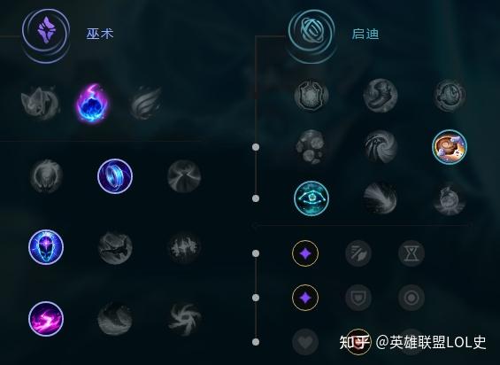 天赋LOL手游_天赋lol_lols4天赋