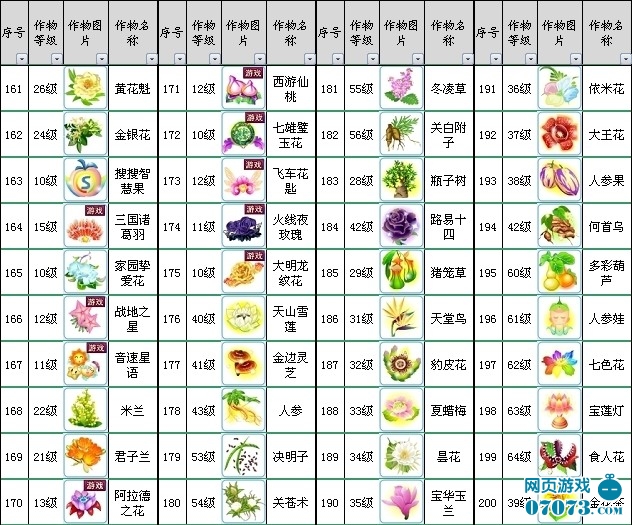 农场升级到1000级怎样玩_农场升级黑晶土地需要什么_qq农场升级快