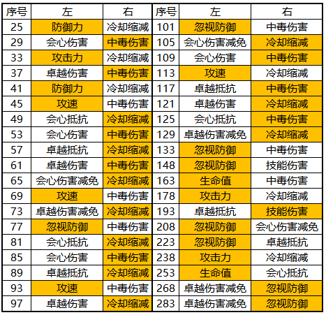 斗破苍穹毒宗毒女_斗破苍穹毒宗加点_斗破苍穹毒属性斗技