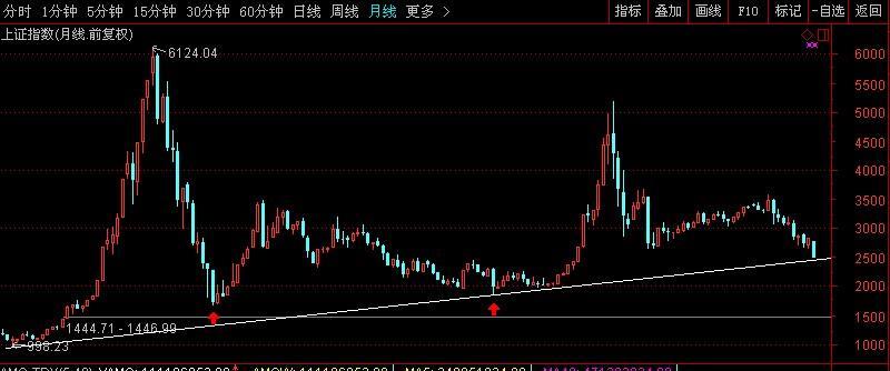 混沌模式：冲刺还是稳打，哪种方式更适合你？