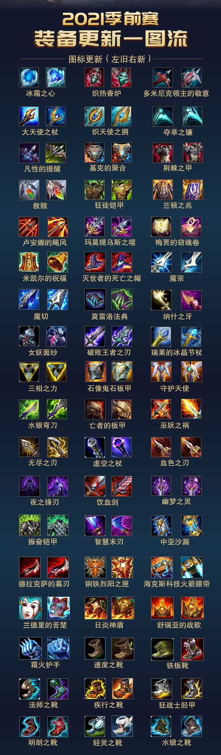 英雄出装联盟怎么出_英雄出装lol_英雄联盟英雄出装