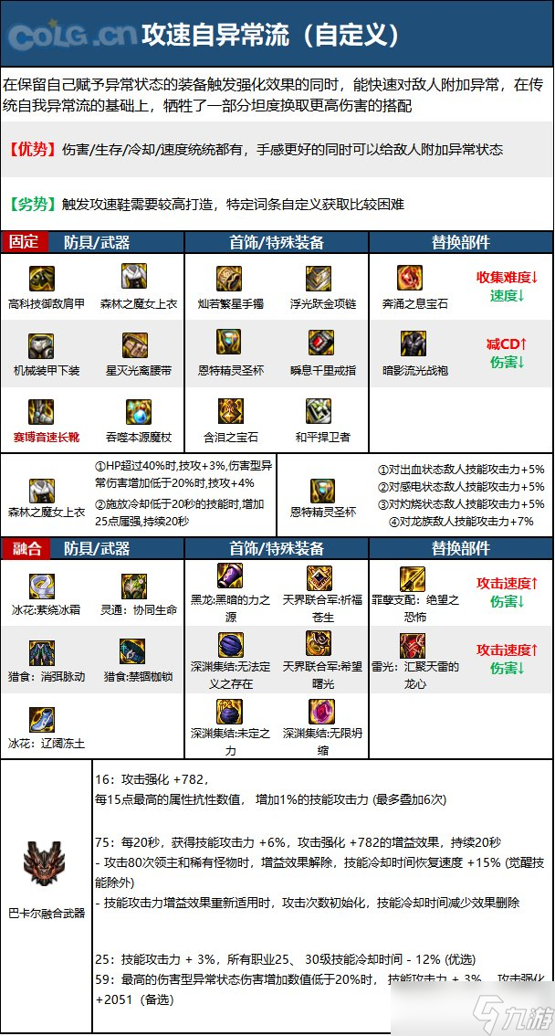 元素爆破师加点_2021dnf元素爆破师加点_元素爆破师加什么属性