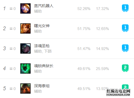 英雄手表的价格_lol英雄价格表_lol英雄价格一览表2020