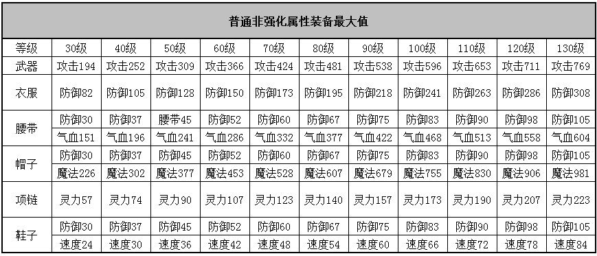 单机游戏鹿鼎记攻略_攻略鹿鼎记升级顺序_鹿鼎记升级攻略