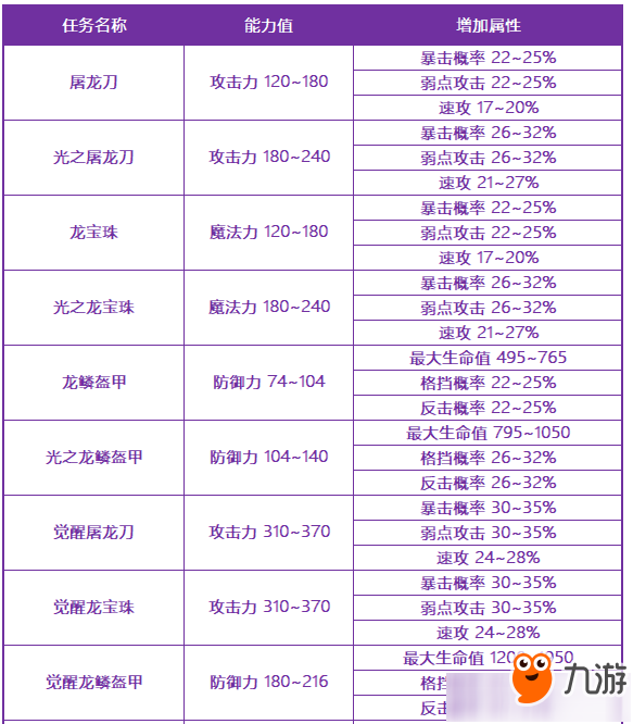 暗黑破坏神3锻造能出太古吗_暗黑破坏神3锻造材料出处_暗黑破坏神3 锻造