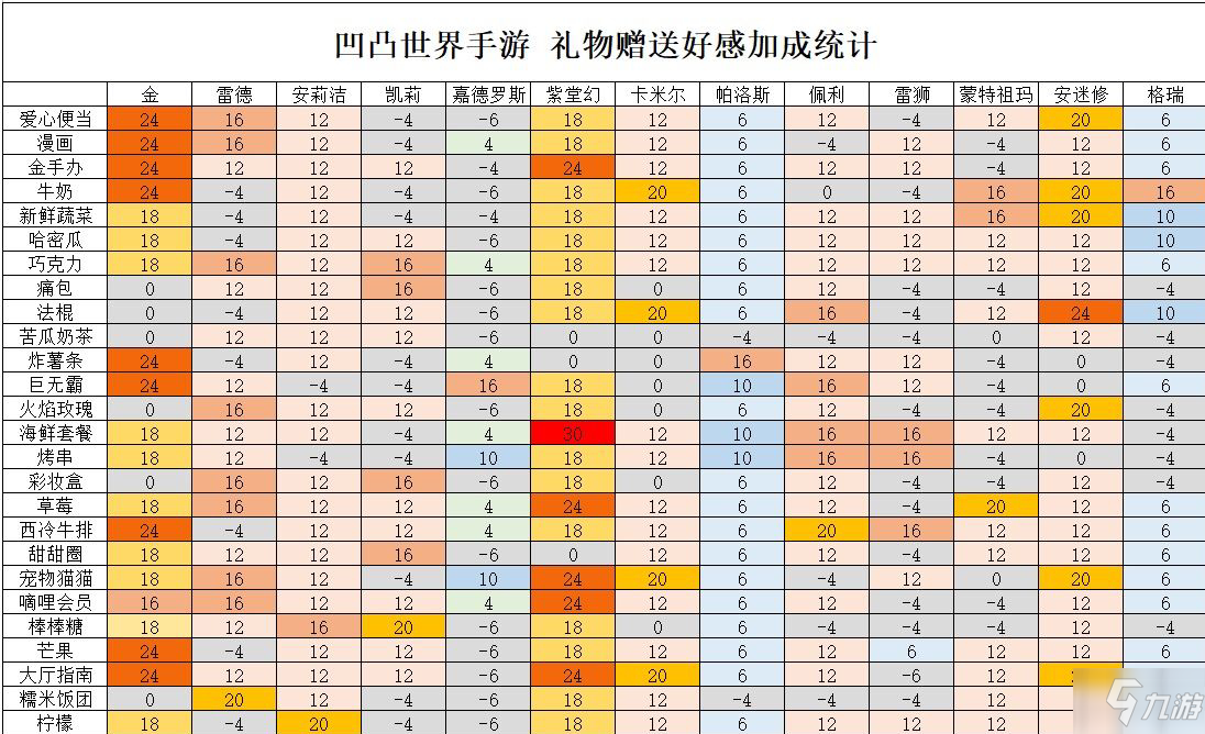 龙之谷好感度道具_龙之谷好感度礼物在哪儿换_龙之谷 npc好感度