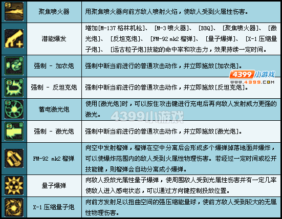 dnf机械师刷图加点_地下城机械师刷图_dnf100级机械师刷图加点