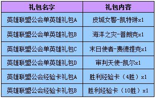 洛奇英雄传公会贡献度7000_洛奇英雄传公会gp_洛奇英雄传公会礼包