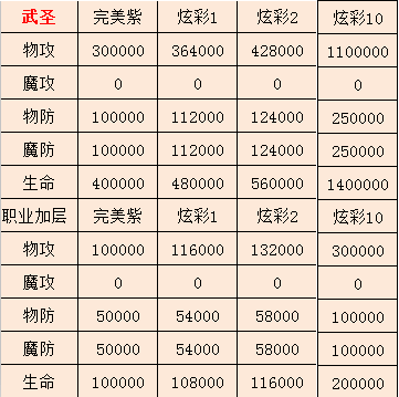 斗战神吧_斗战神dps_斗战神佛