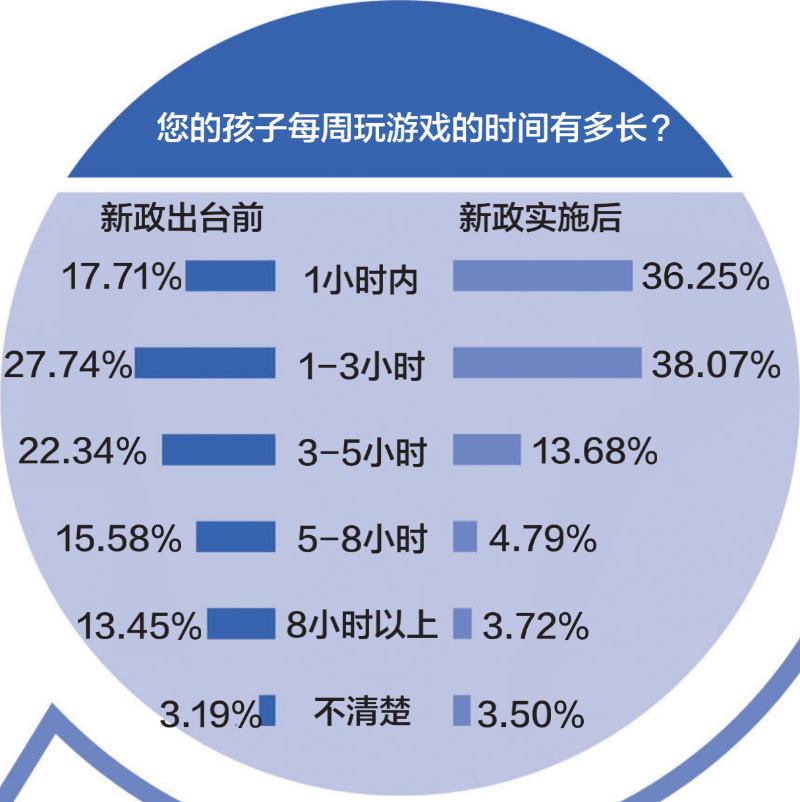 飞车防沉迷怎么解_qq飞车手游解沉迷_qq飞车解防沉迷